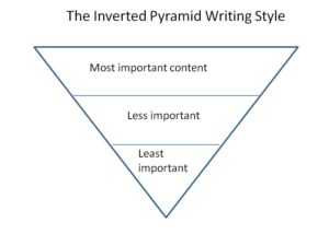 Inverted-Pyramid-writing-style – Embry-Williams Technical Writing ...